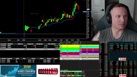 Retour à la tâche - Trading en direct #daytrade #actions