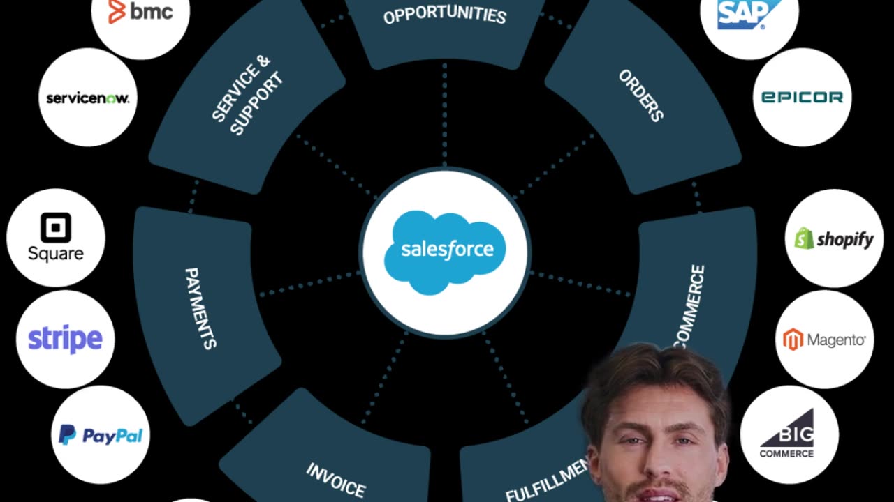 Apollo Integrations Marketplace: Connect Every GTM Tool & Supercharge Your Workflow