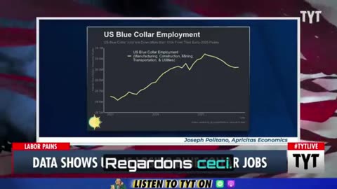 HÉMORAGIE SUR LES EMPLOIS AUX USA