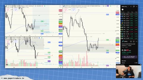 🔴 LIVESTREAM: Post Market Review (6/2/25)