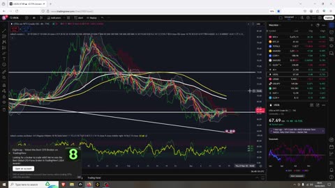 Bitcoin Not Bullish Today