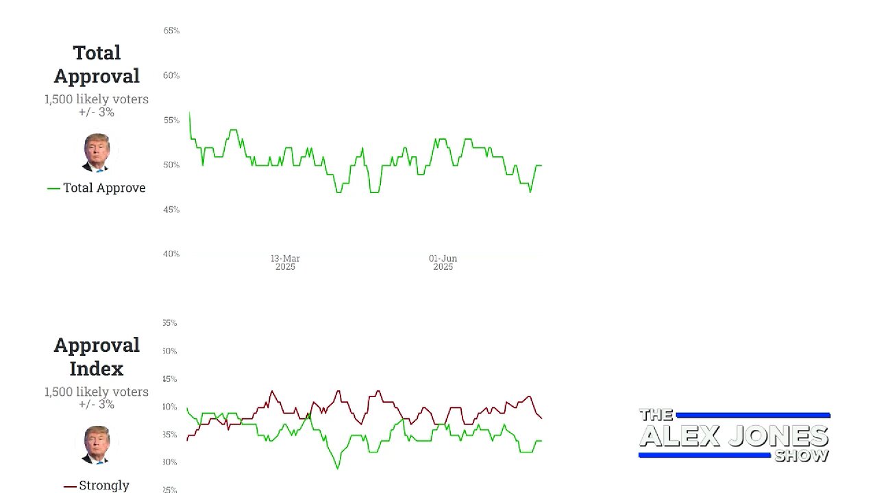 Top Rasmussen Pollster Warns The Republicans Must Change Course