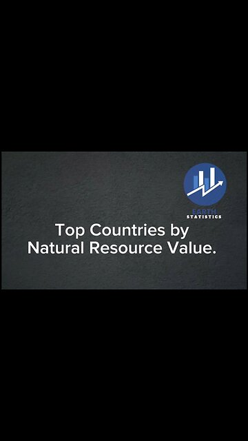 Top Countries by Natural Resource Value...