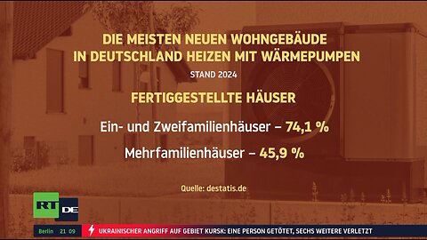 Schlecht geplant: Fast jede fünfte Wärmepumpe ineffizient