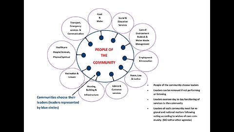 Introducing Community Model