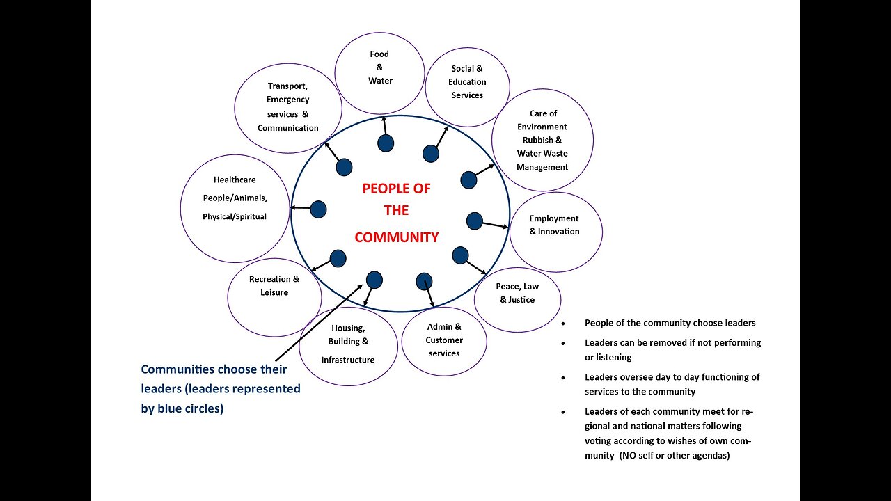 Introducing Community Model