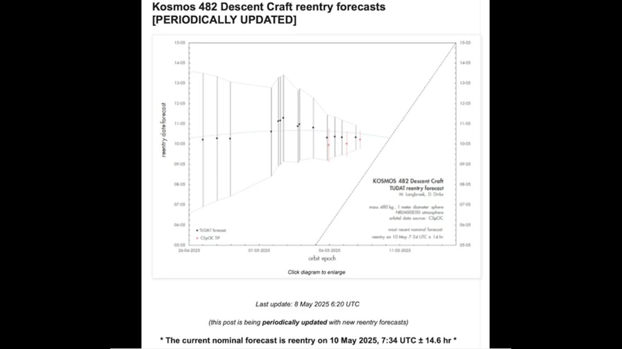 Unusual Object Falling to Earth, The Sun & Depression May.8.2025 Space Weather News