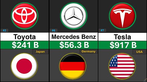 Richest Car Companies In 2025 Ranked | Richest Car Company In The World | Most Reliable Car Brands