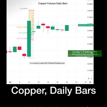Copper Breakout