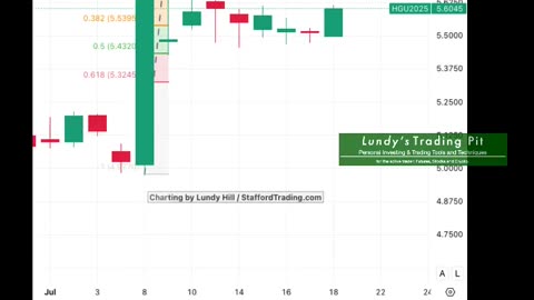 Copper Breakout