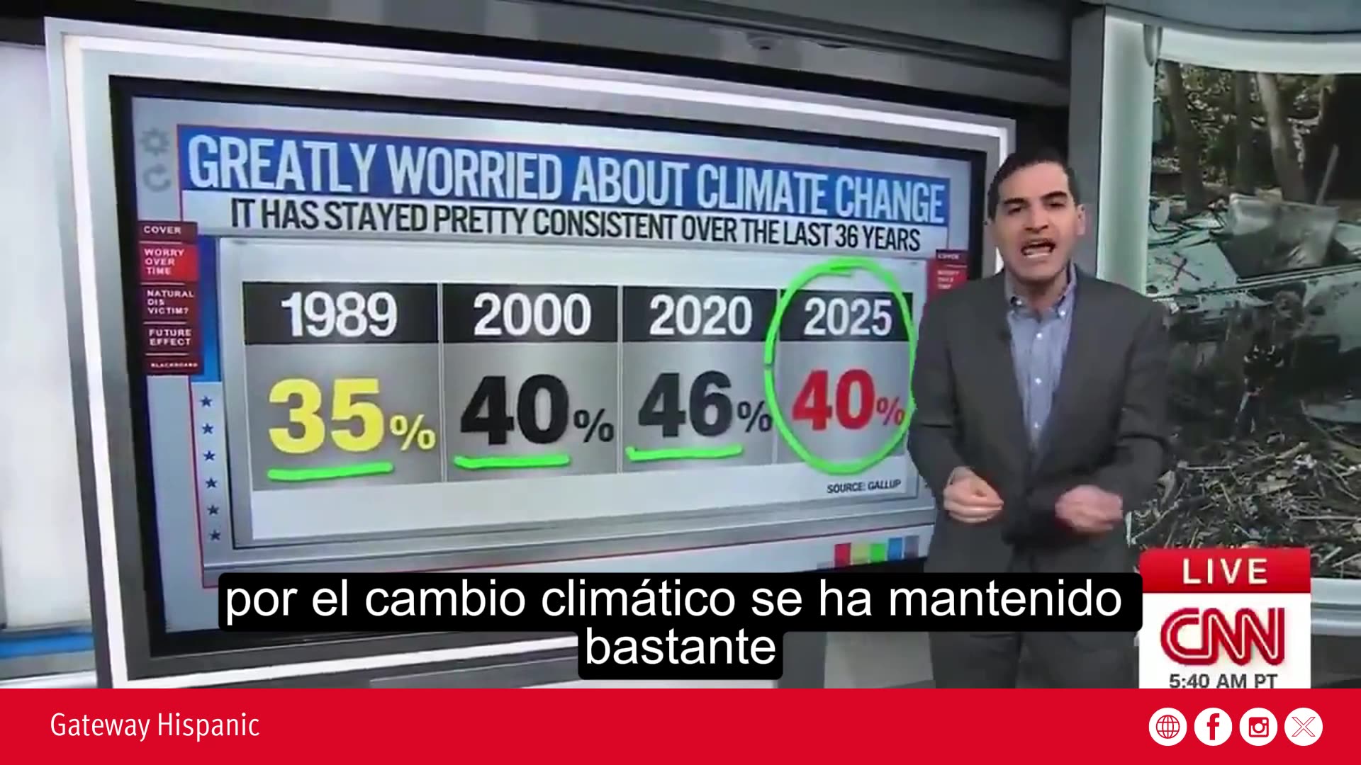 Americans arent afraid of climate change