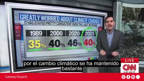 Americans aren't afraid of climate change