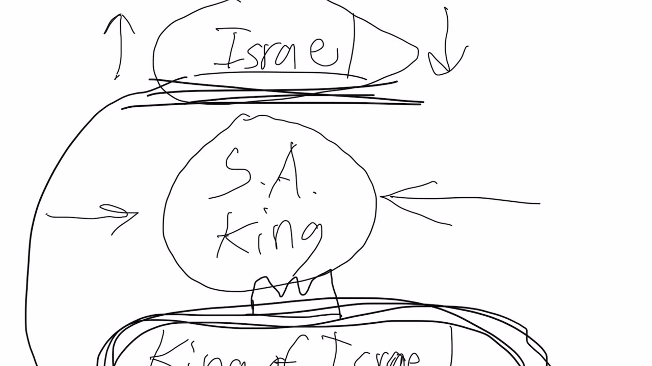 Prediction time