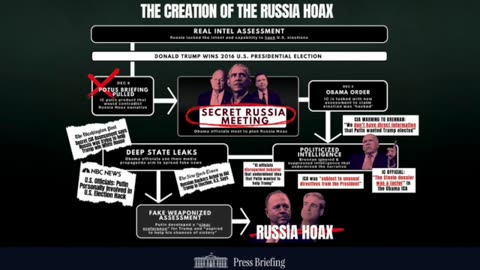 Press Secretary Karoline Leavitt Names Ringleaders of RUSSIA HOAX