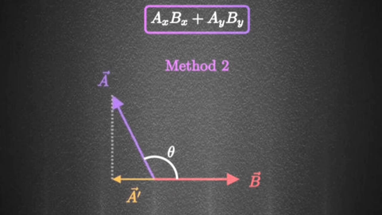 Dot product multiplication technique