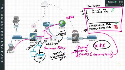 Certified Network Security Administrator