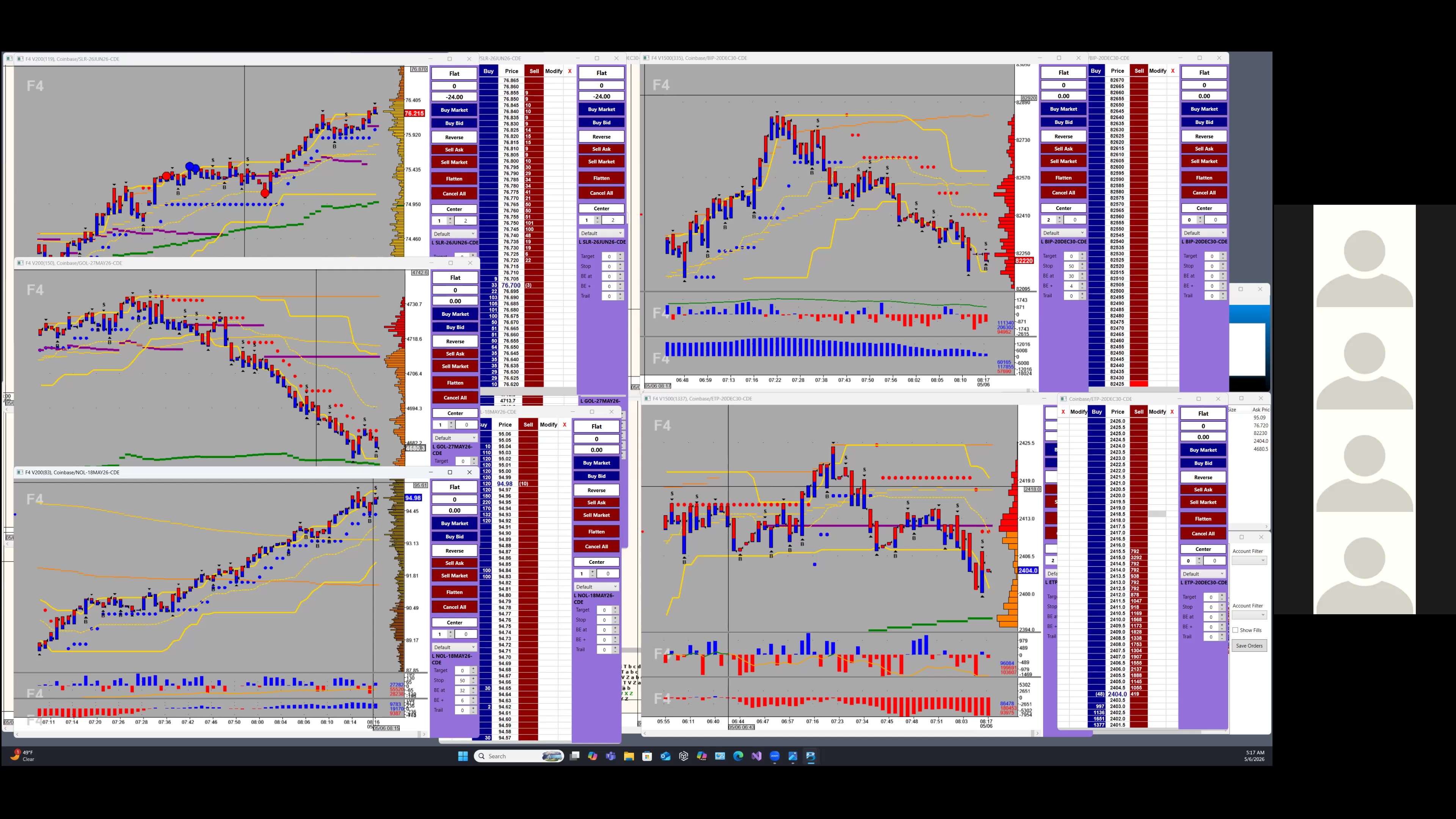 Bluewater Pre-Market for May 6
