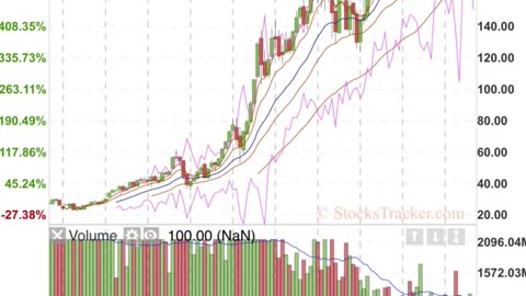 Recent Discovery: Top Stocks with RSI larger than 70 on Long-Term Charts! 最新发现：顶尖股票长期RSI高于70！