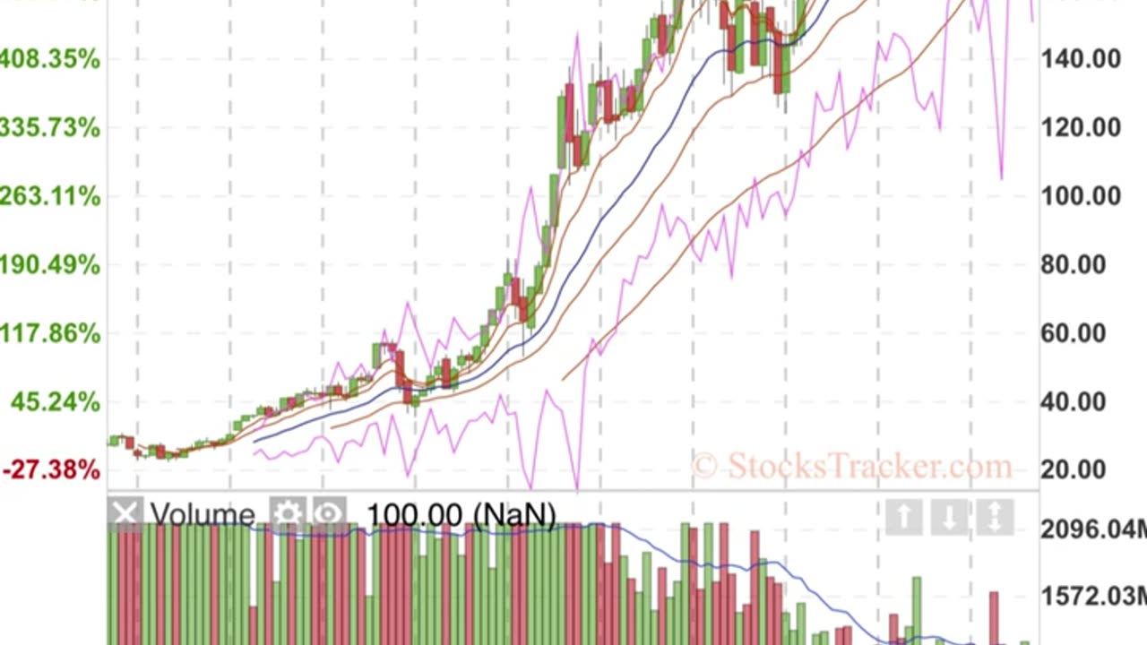 Recent Discovery: Top Stocks with RSI larger than 70 on Long-Term Charts! 最新发现:顶尖股票长期RSI高于70!