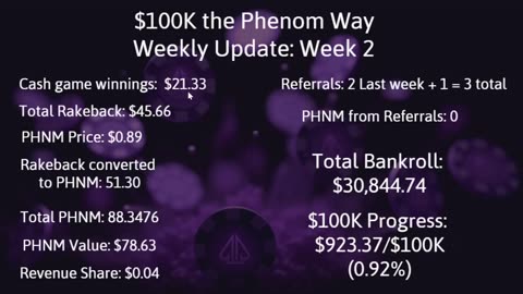 $100K the Phenom Way Challenge: Week 2 Update