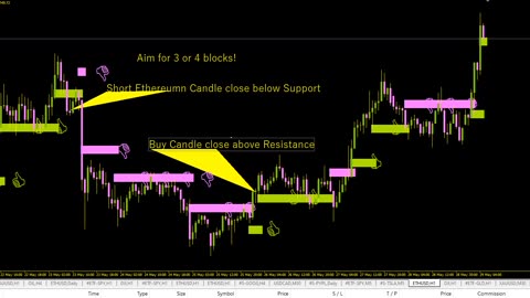 Closed Ethereum Trade With Win