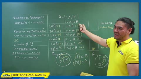 VONEX CICLO MATE 2024 | Semana 24 | Aritmética: Conjuntos