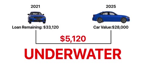 The 'Car Loan' Trap, Explained