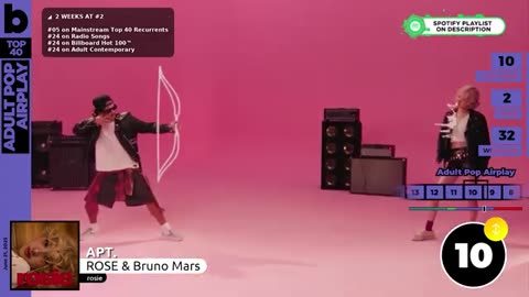 Billboard Pop Songs | Recurrents | Adult Pop | Adul Contemporary Airplay (June 21st, 2025)