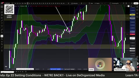 Learn TA w/Landy: Ep 22 Setting Conditions | BTC | Charts | Analysis | Trading View | STX