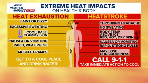 Heat exhaustion and heatstroke: Know the differences