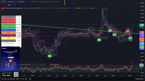 XRP 15 Min Chart | Buy & Sell Signals Live 🚀 | XRP MOON Party + Trade Bonus 💸