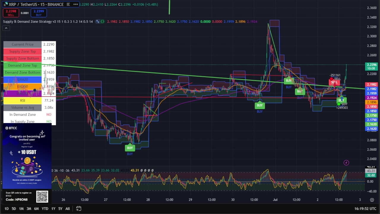 XRP 15 Min Chart | Buy & Sell Signals Live 🚀 | XRP MOON Party + Trade Bonus 💸