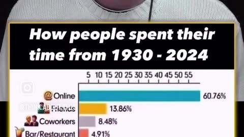How People Spent Their Time from 1930 - 2024