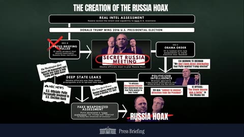 Trump Russia Collusion Hoax-Obama is Exposed July 2025
