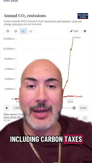 Mario4theNorth: Canada Is Taxed for Net Zero While China Expands Coal