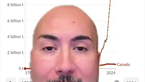 Mario4theNorth: Canada Is Taxed for Net Zero While China Expands Coal
