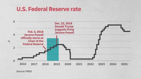 The reasons for Trump's desire to fire Fed Chair Jerome Powell | About That