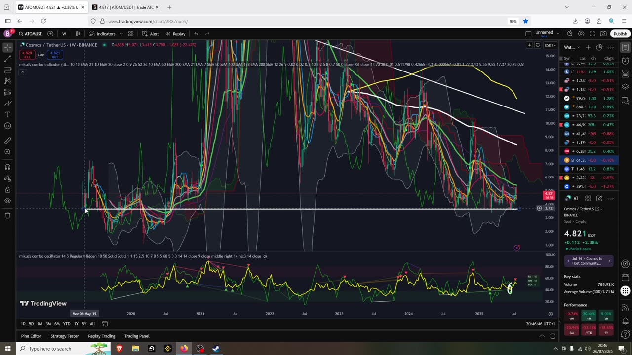 Atom Cosmos Epic Chart Setup