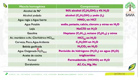 SAVIA REGULAR 2025 | Semana 01 | Química S1