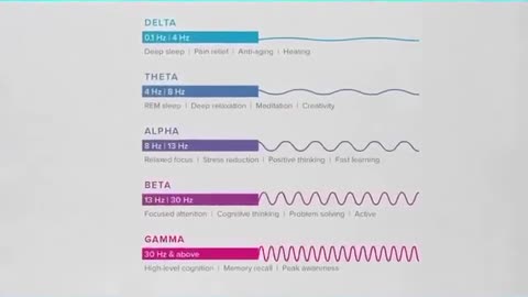 A study exploring the relationship between music and DNA