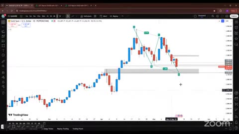 3 Gold Live Trading Session XAU USD Analysis Learning with Practical #crypto #BTC_part65