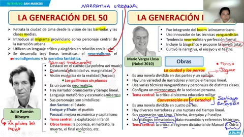 REPASO INTENSIVO ADUNI 2023 | Semana 08 | Historia | Literatura | Biología