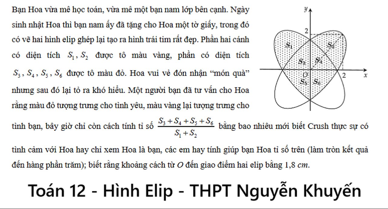 THPT Nguyễn Khuyến: Bạn Hoa vừa mê học toán, vừa mê một bạn nam lớp bên cạnh. Ngày sinh nhật Hoa thì