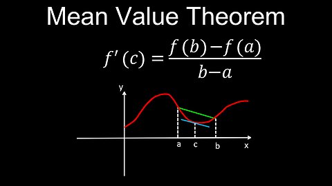 Mean Value Theorem, Derivatives, Definition, Visual Proof, Examples - Calculus