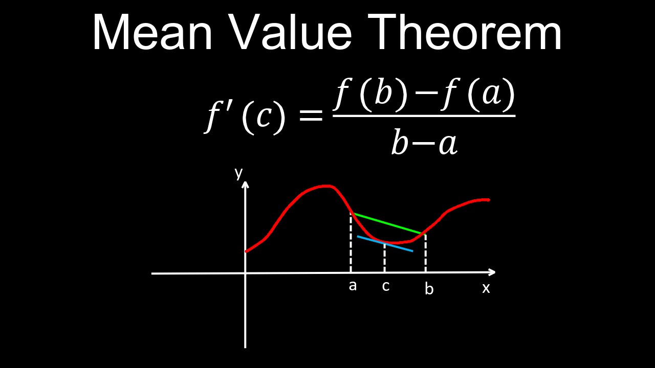 Mean Value Theorem, Derivatives, Definition, Visual Proof, Examples - Calculus