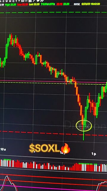 $SOXL 🔥
