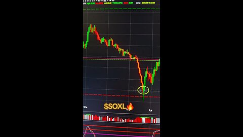 $SOXL 🔥