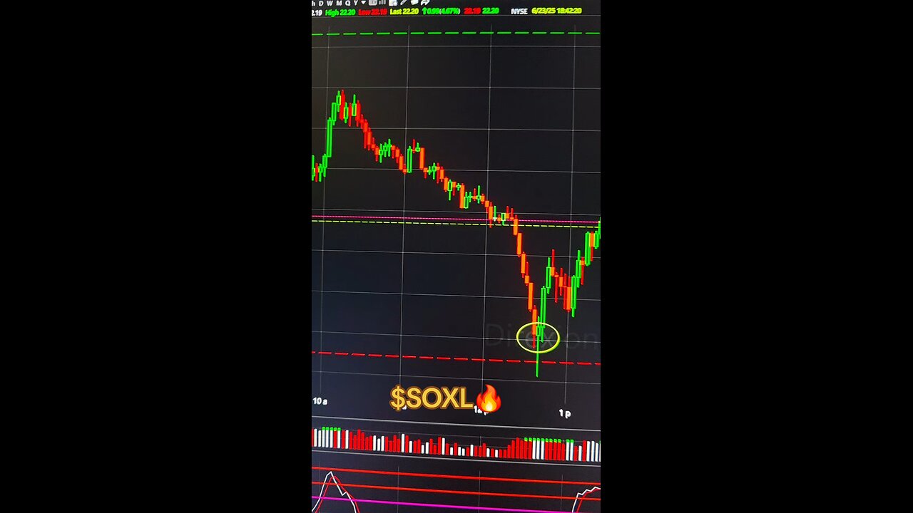 $SOXL 🔥