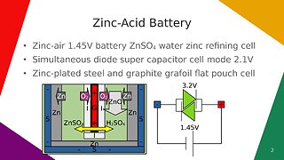 Zinc-Acid Battery