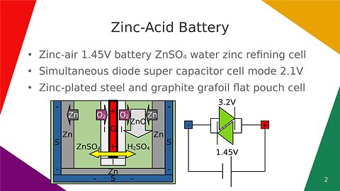 Zinc-Acid Battery